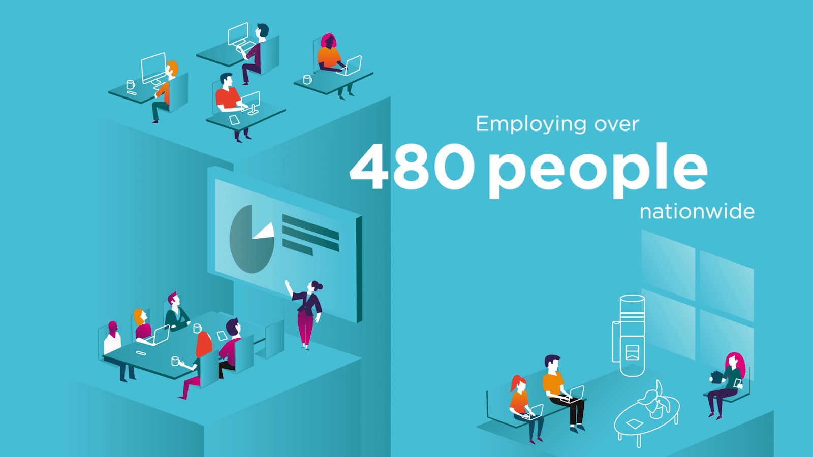Character animation for financial services