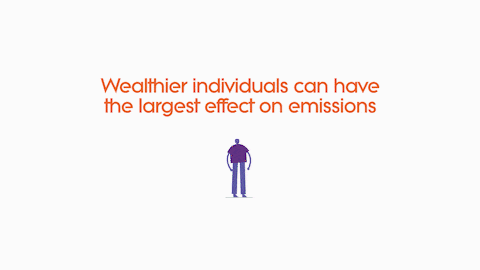 Climate Outreach - How wealthy individuals can help
