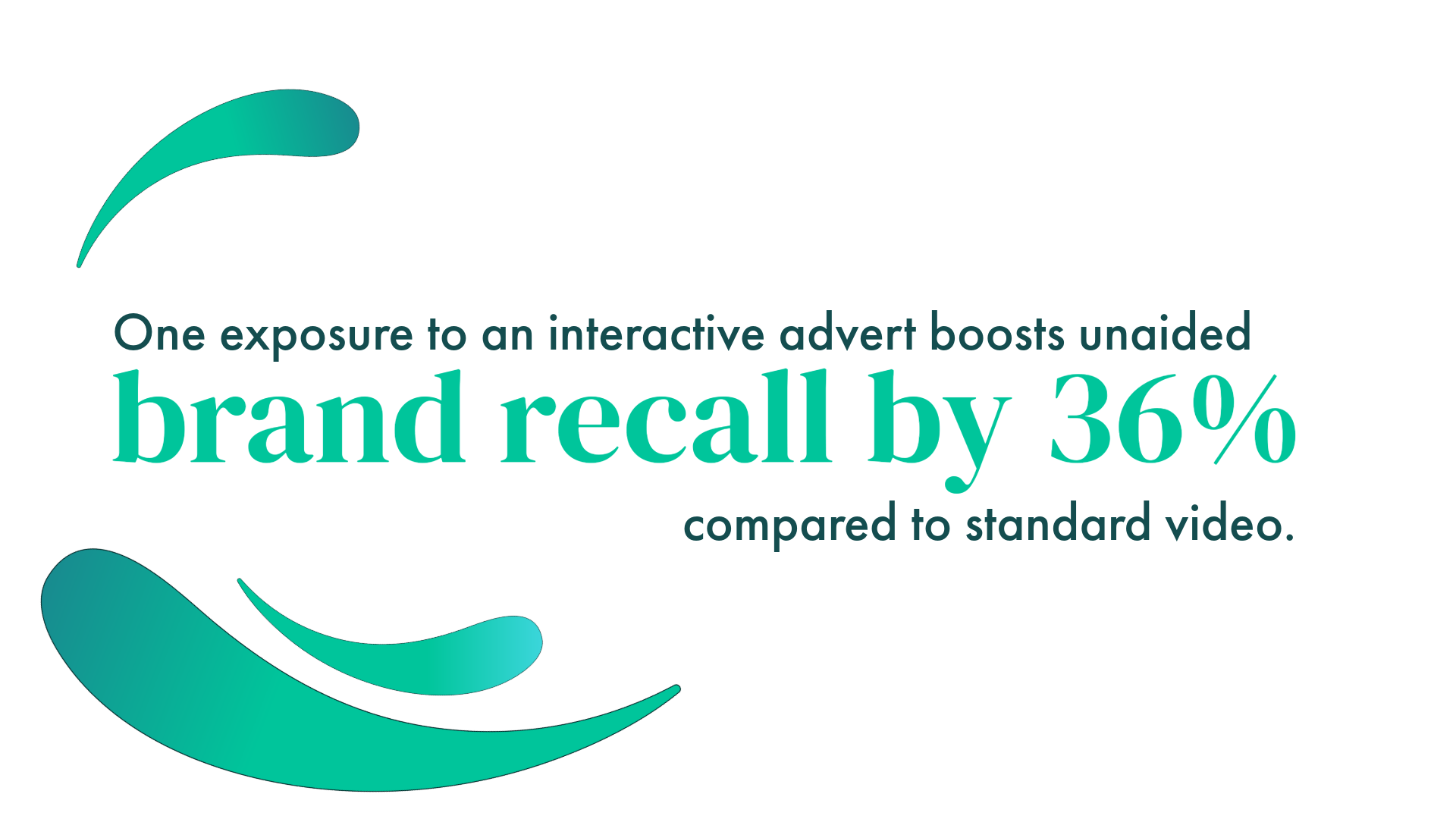 A blog image by Content Creatures, a strategic storytelling agency. It states that one exposure to an interactive advert boosts unaided brand recall by 36% compared to standard video, accompanied by abstract green gradient shapes.