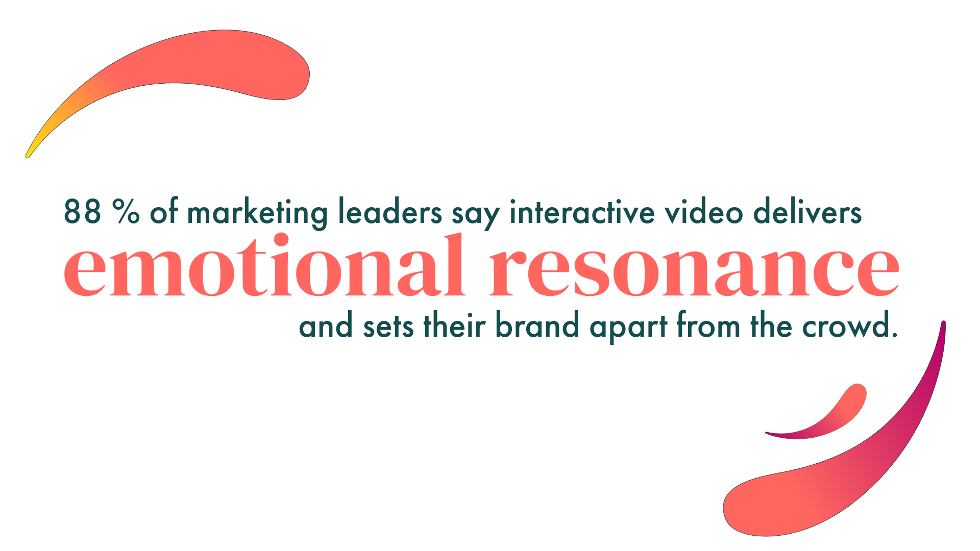 A blog image by Content Creatures, a strategic storytelling agency. It features the statement “88% of marketing leaders say interactive video delivers emotional resonance and sets their brand apart from the crowd,” alongside abstract coral-to-magenta gradient shapes.